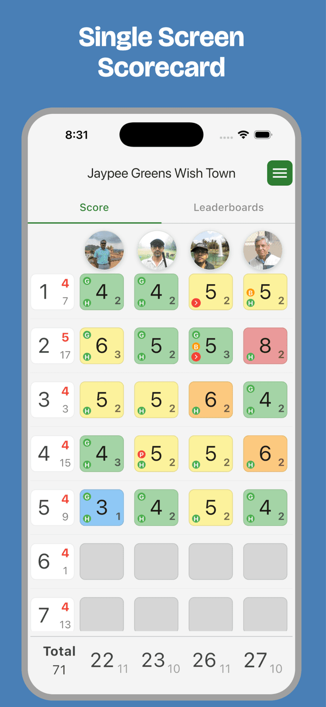 Scorecard View
