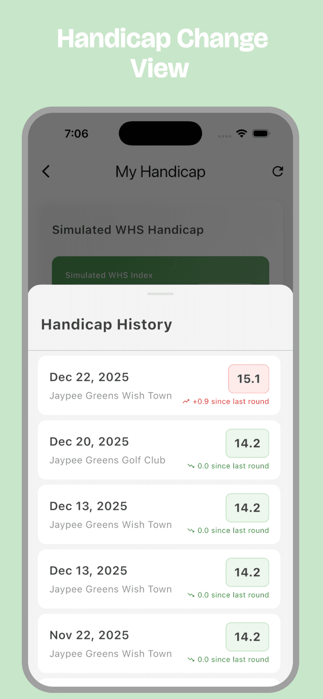 Handicap History